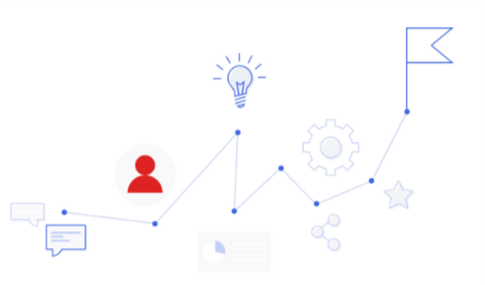 User Research and Analysis